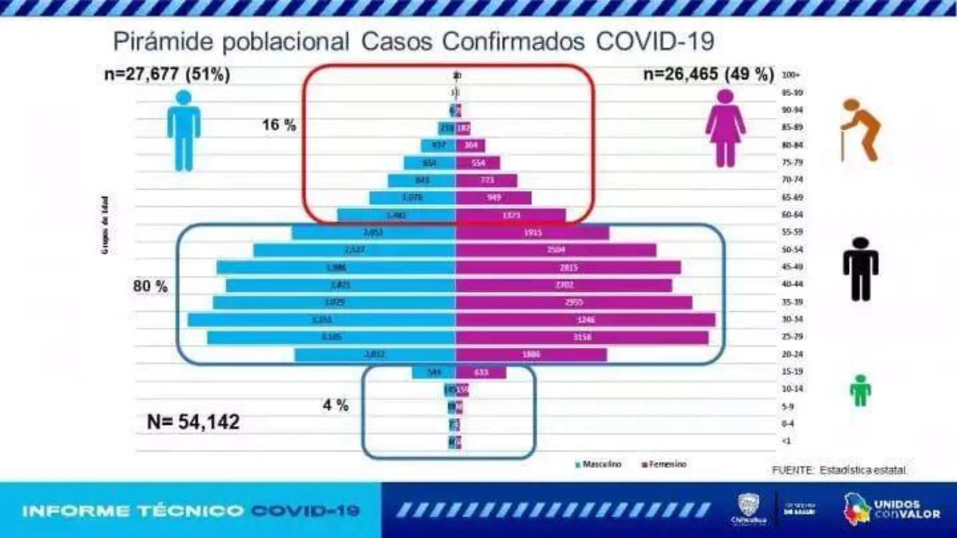 Contagios Covid-19